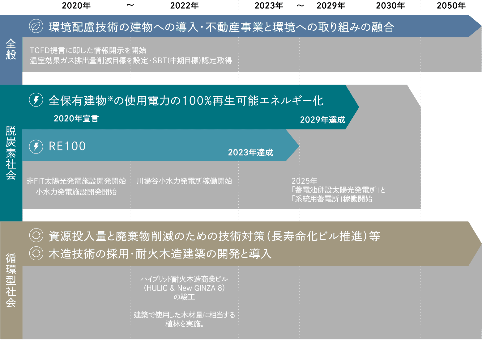 環境長期ビジョン